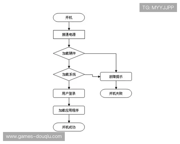 斗球官网电脑版下载安装完整流程及注意事项全面解析